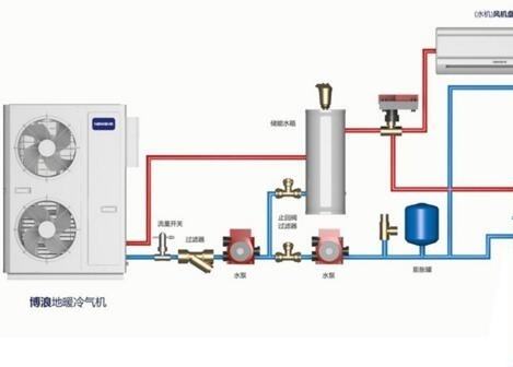 空氣能熱水器供暖面積多大？