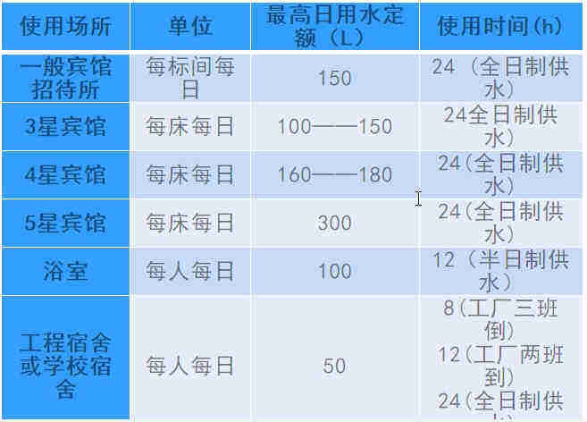 空氣源熱泵熱水工程機(jī)組的設(shè)計(jì)、安裝、計(jì)算詳解