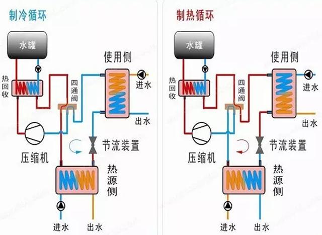 地源、水源、空氣源熱泵，怎么選？